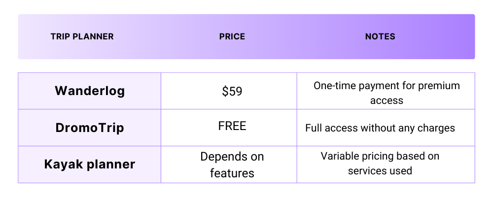 travel planner pricing